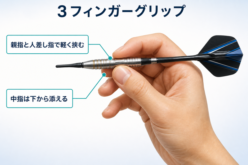 3フィンガーの説明