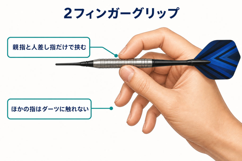 2フィンガーの持ち方