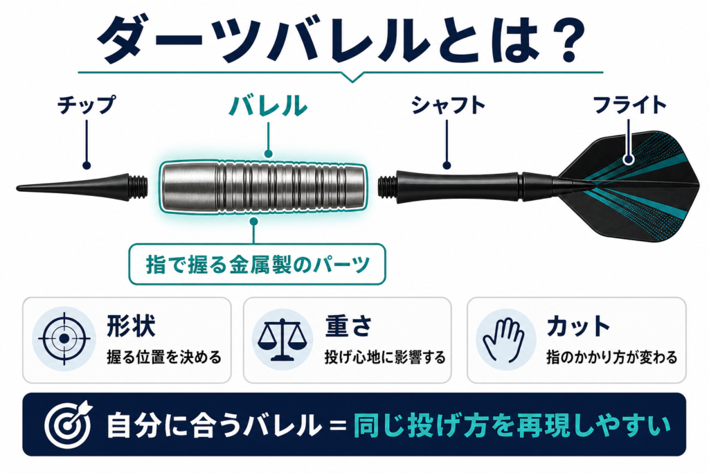 ダーツバレルの分かりやすい説明