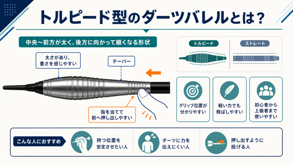 トルピードバレルの分かりやすい説明