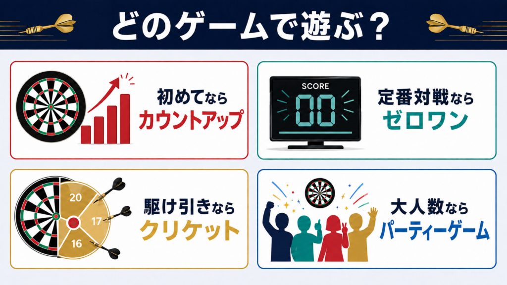 目的別ダーツのゲーム種類