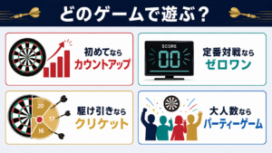 目的別ダーツのゲーム種類