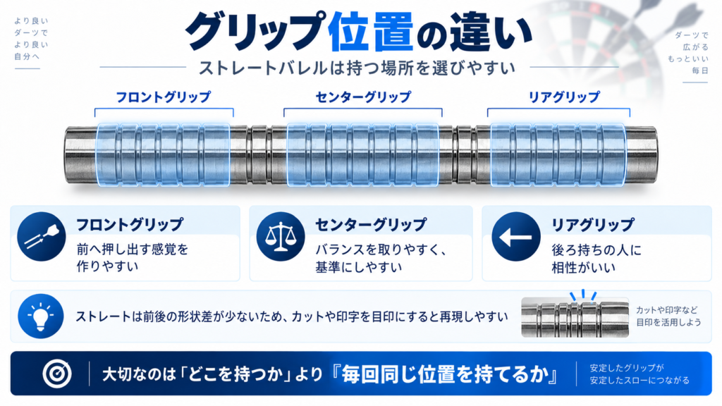 ストレートバレルとトルピードバレルのグリップ位置