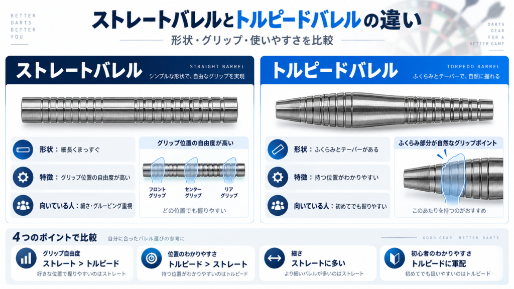 ストレートバレルとトルピードバレルの違い